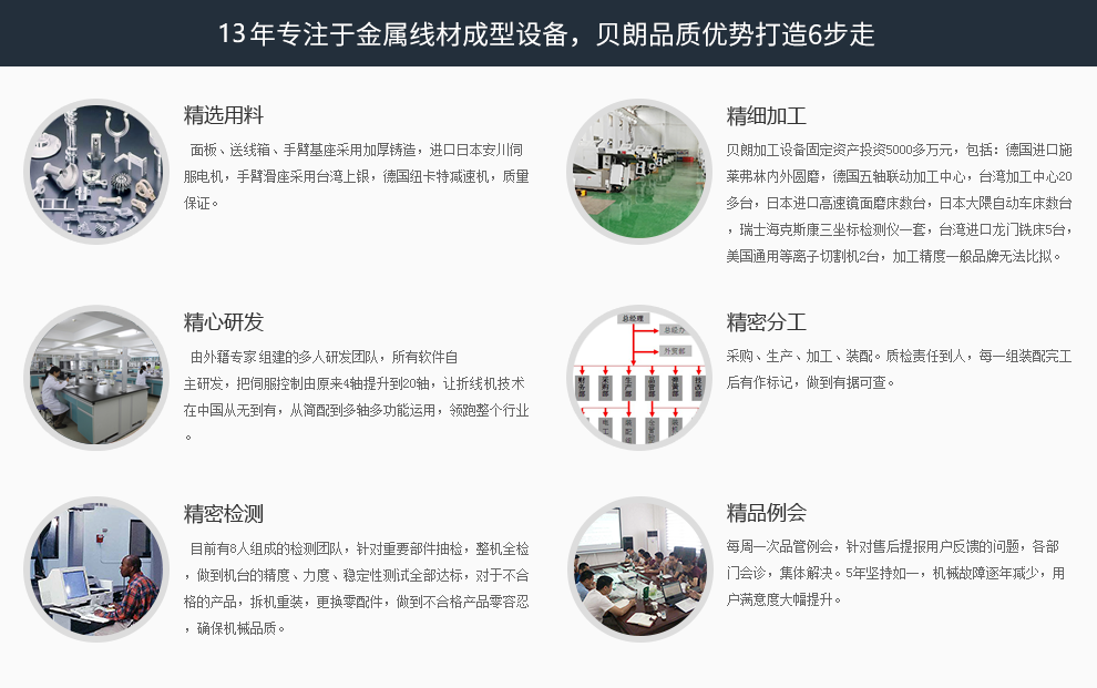 永騰機(jī)械6大核心品質(zhì)優(yōu)勢(shì)